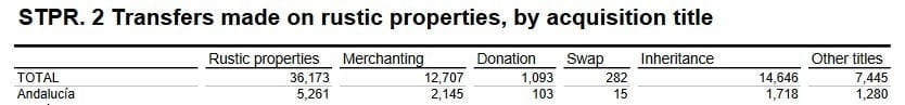 Property Sales May 2018