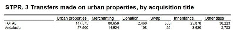 Property Sales May 2018