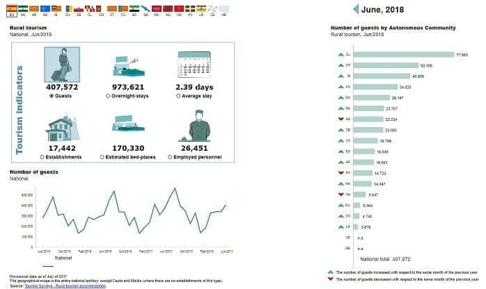 Tourist Accommodation June 2018