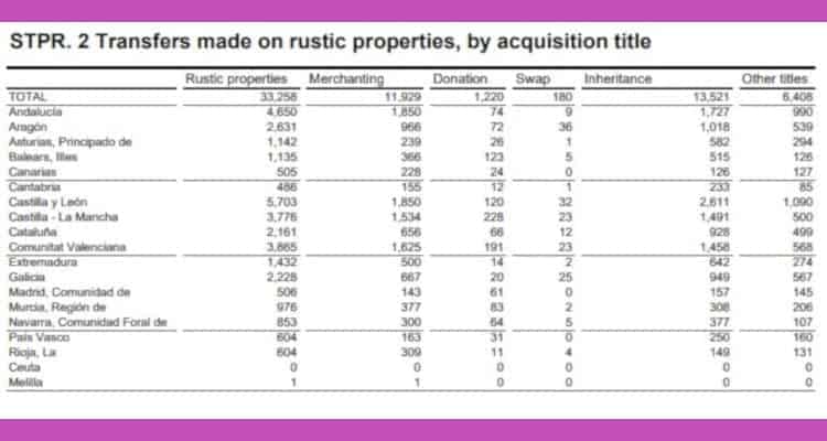 property sales June 18 Andalusia