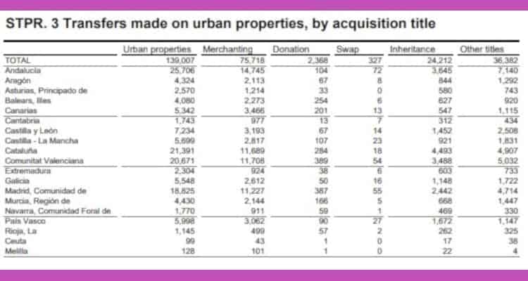 property sales June 18 Andalusia