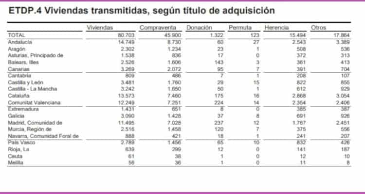 Land Registry Figures 2018 July