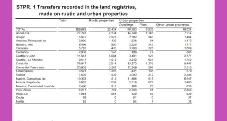 July 2018 Housing Figures INE