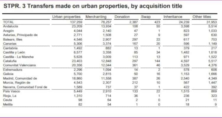 July 2018 Housing Figures INE