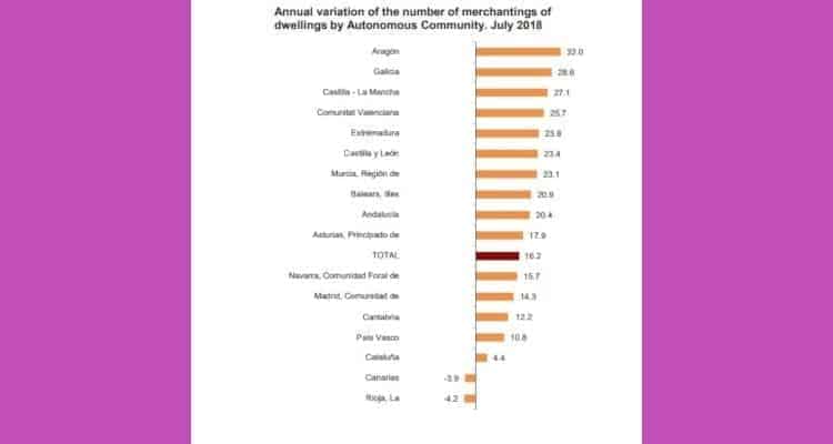 Land Registry Figures 2018 July