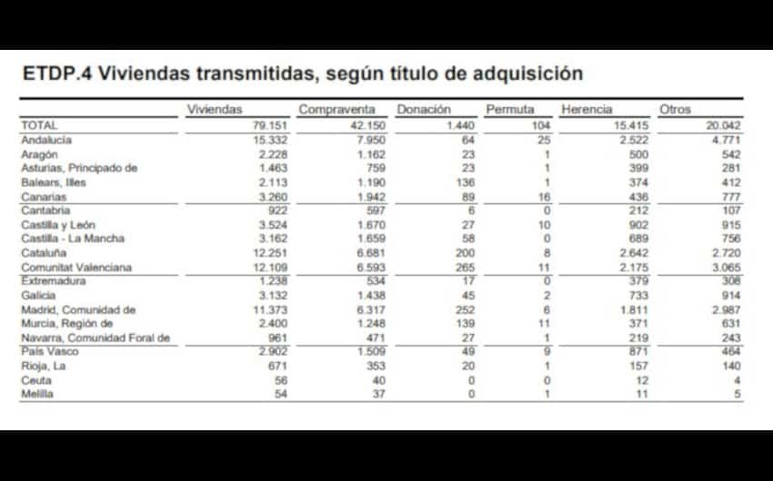 15.332 viviendas transmitidas Andalucia noviembre 2018